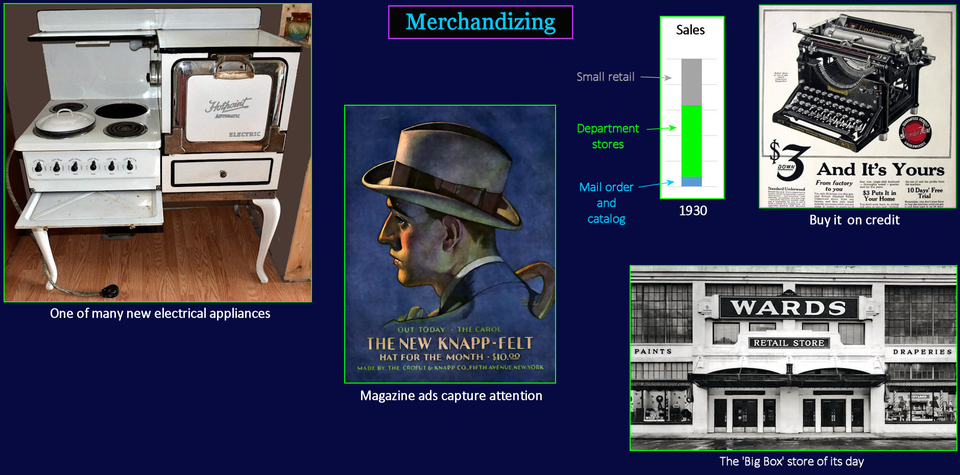 Merchandizing, 1920s